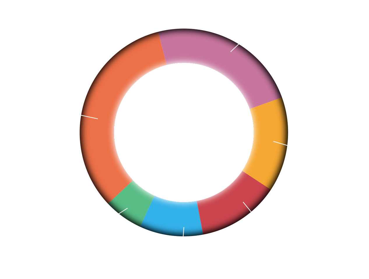 campañas de marketing paid media agencia Grava